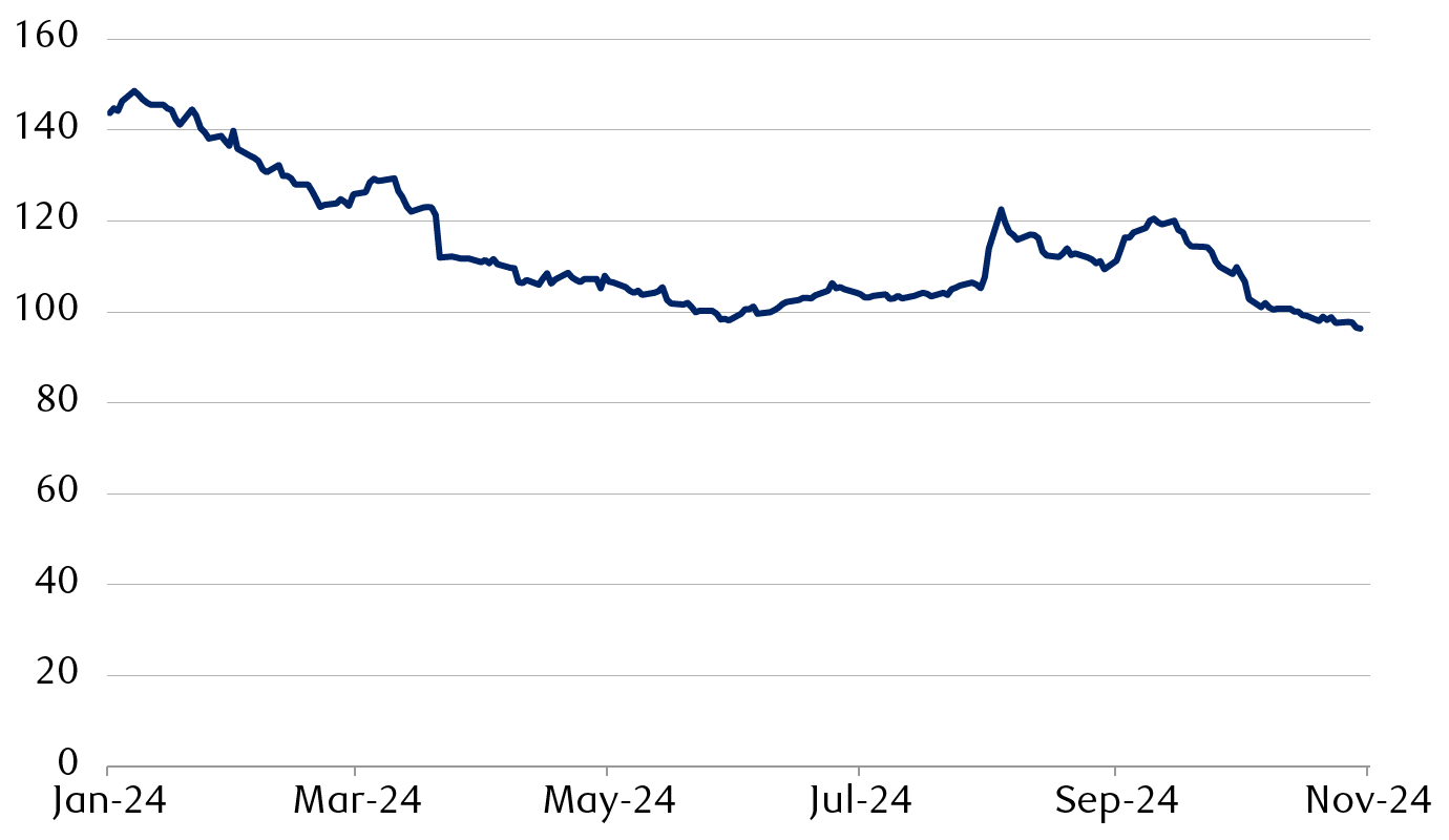 Bloomberg Asia ex Japan USD Credit Corporate IG Index relative to U.S.
        Treasury curve